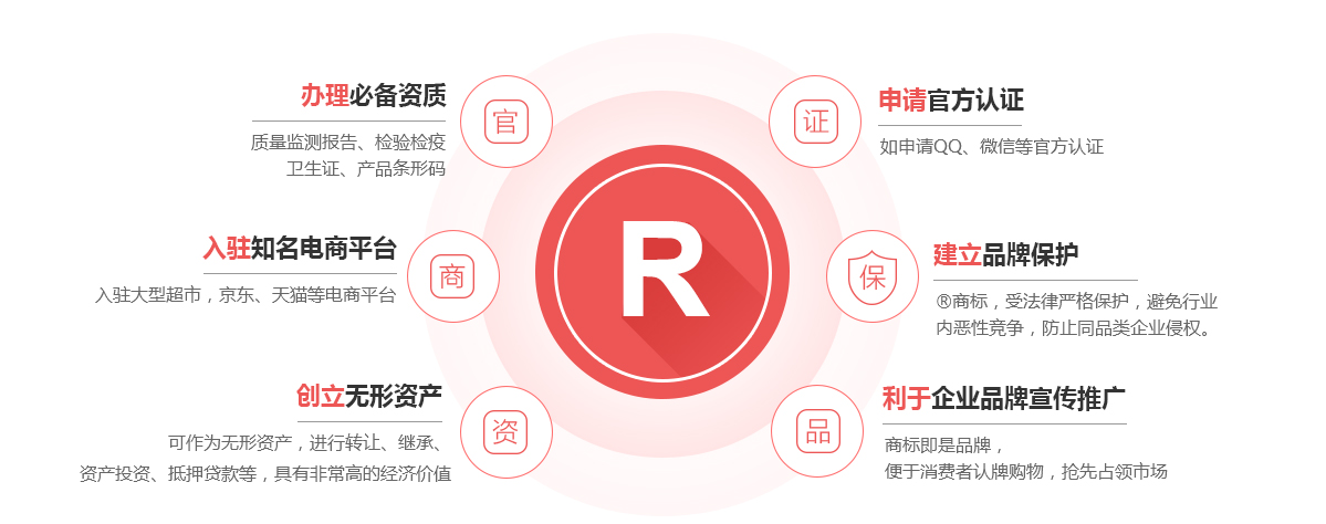 滁州商标注册的作用